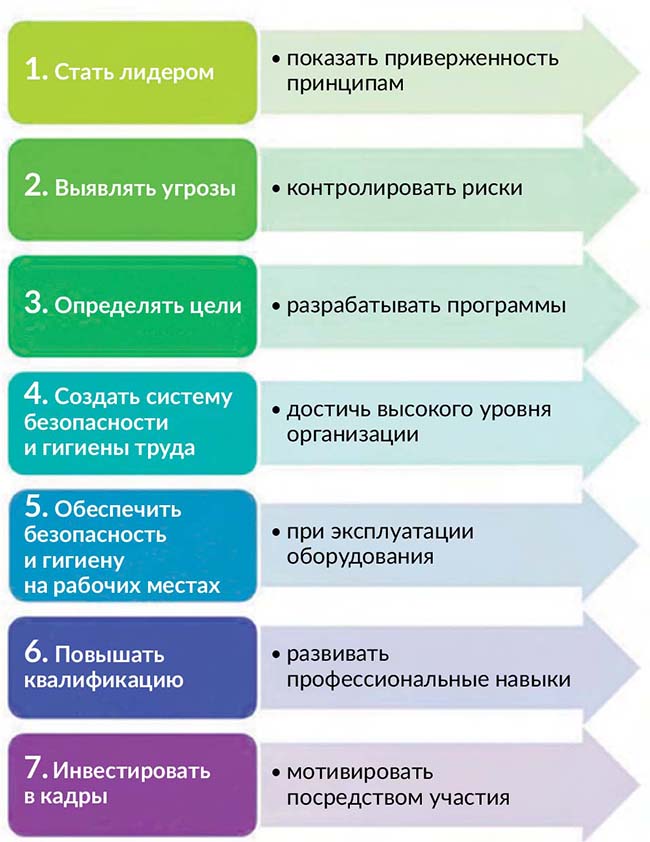 Картинка неделя нулевого травматизма